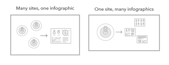Dashboard type options