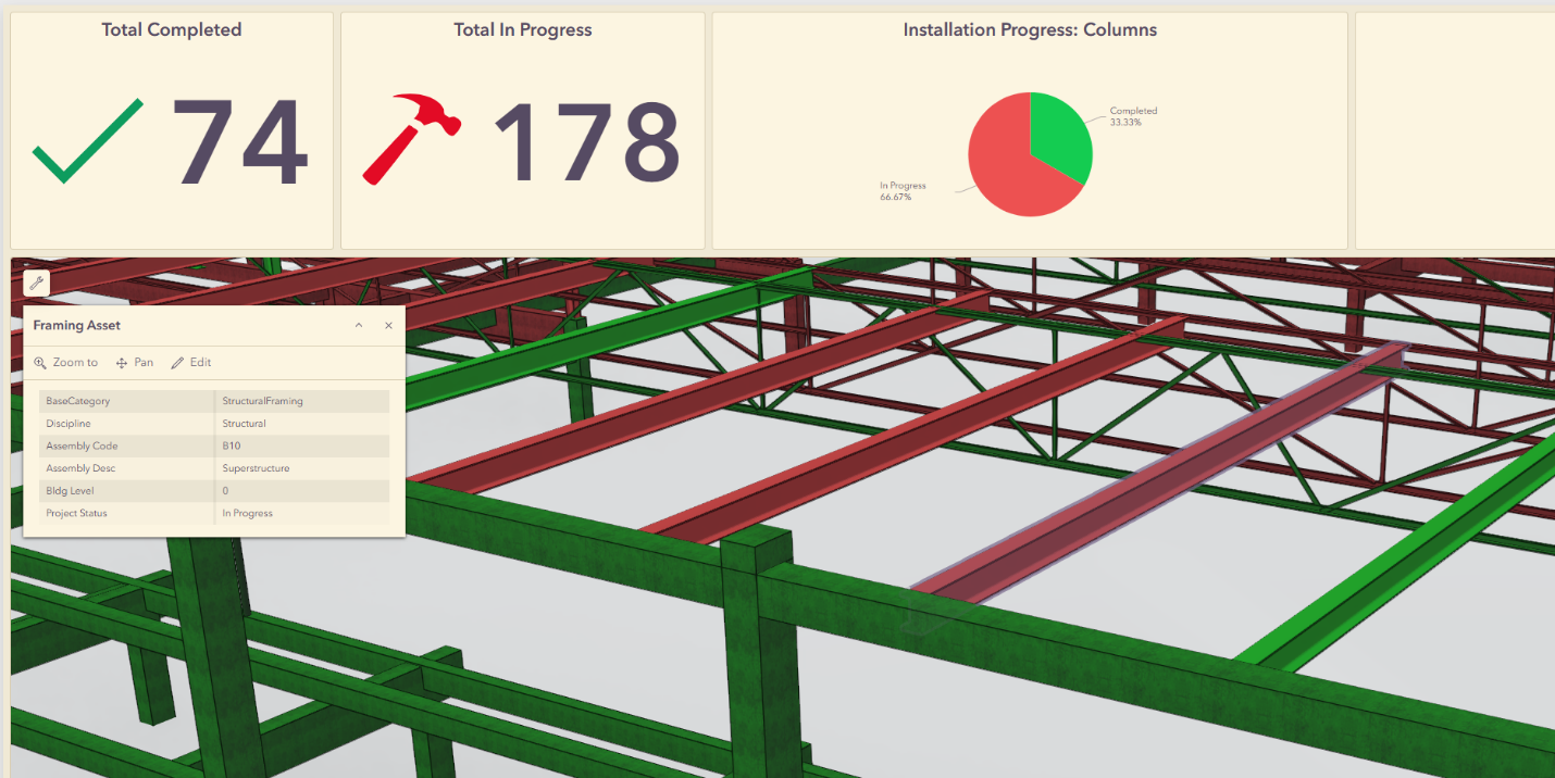 Dashboard with editing capabilities.