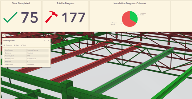 Example of an edited dashboard that a team member with appropriate permissions can select and edit.
