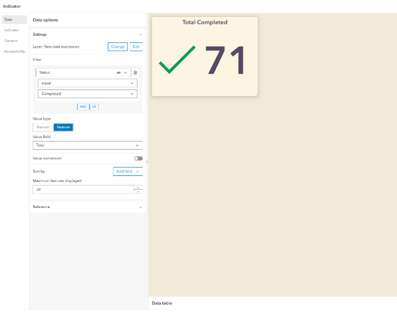 The indicator widget in the dashboard shows output.