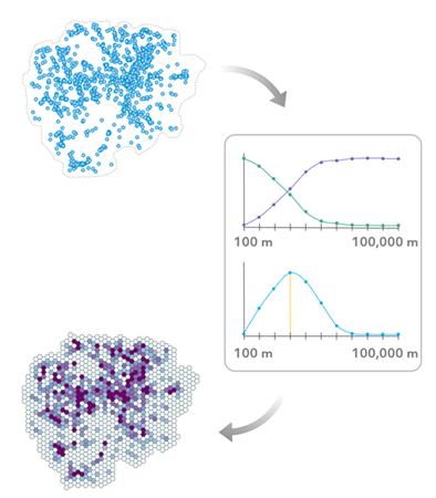 A tool diagram showing a point dataset with an arrow to two evaluation charts, and then another arrow to the resulting aggregated dataset.