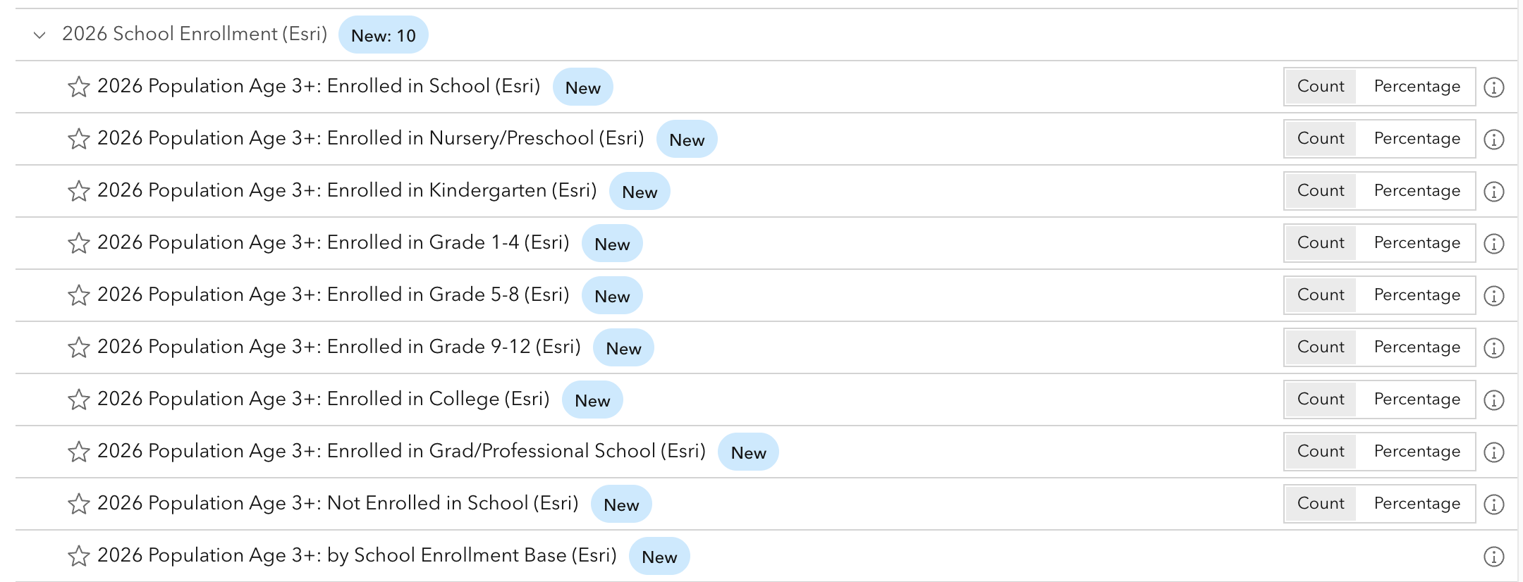 New school enrollment, Esri Demographics, June 2026