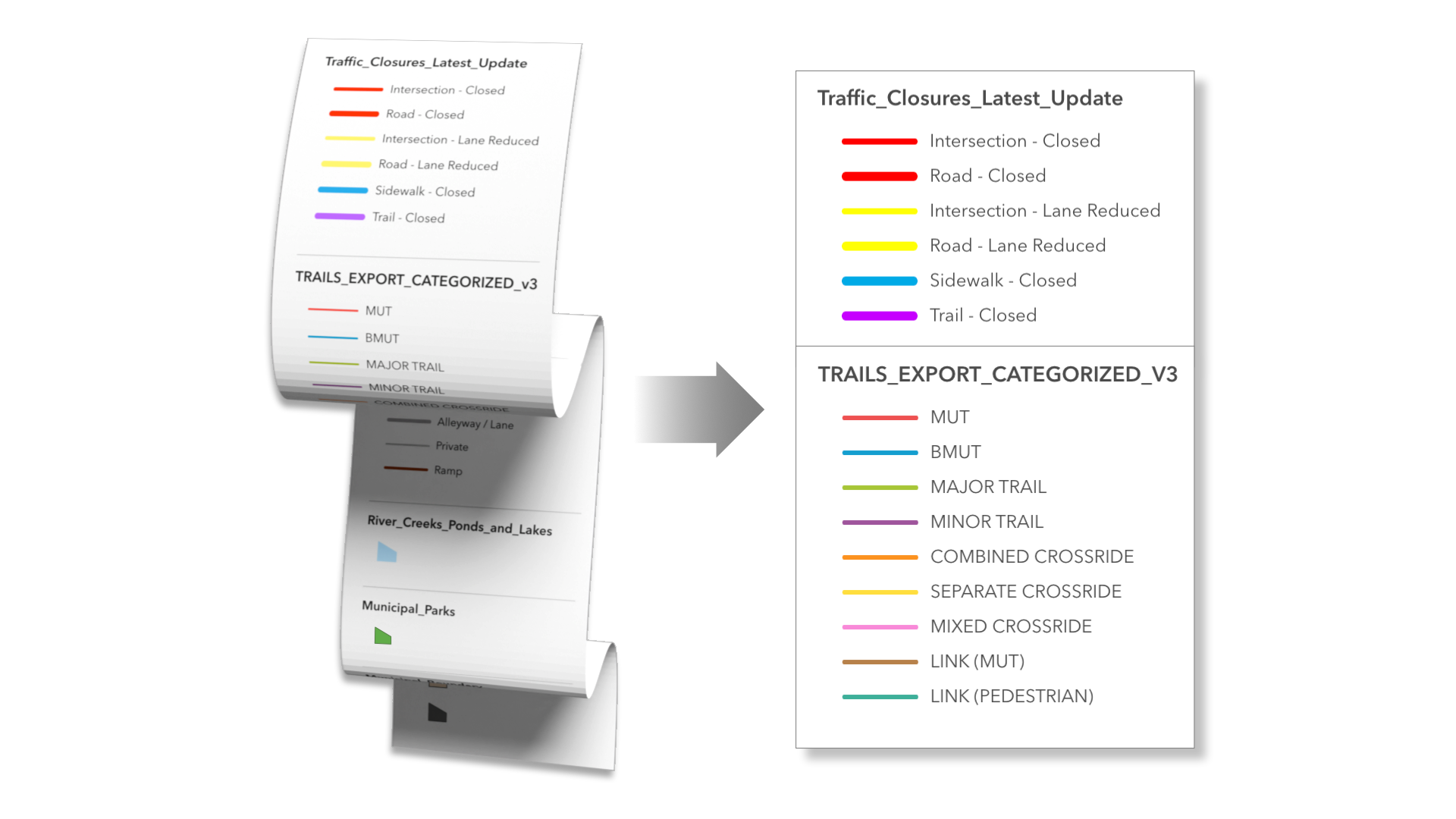 Two map legends are shown side by side. The legend on the left is stretched vertically to mimic the look of an overly long receipt with many items. The legend on the right shows a subset of items in a compact layout. Both include traffic closure types and trail classifications.