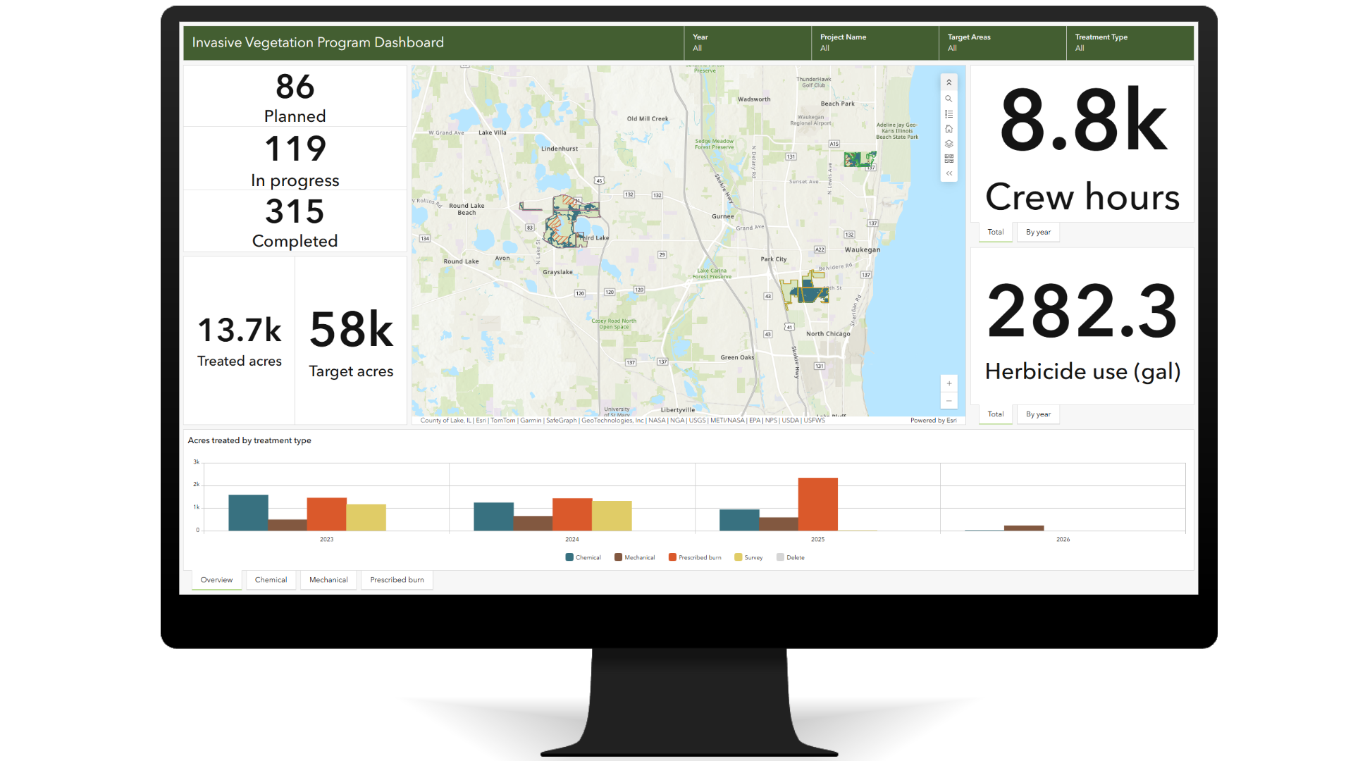 This dashboard provides an at‑a‑glance view of invasive vegetation treatments, crew hours, and progress across target areas.