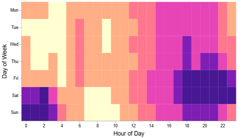 Visualizing Fatal Crash Patterns with Calendar Heat Charts in Map Viewer