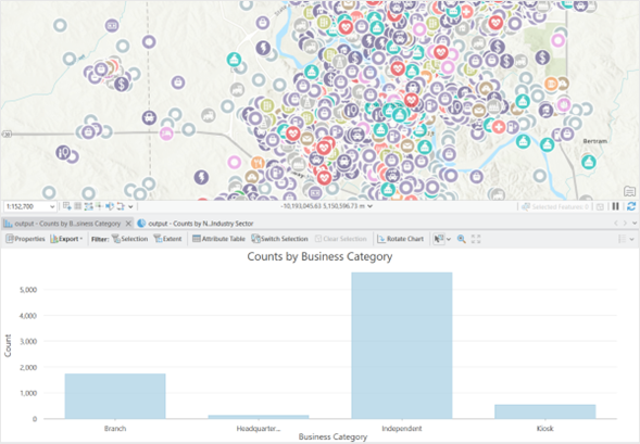 Map and bar chart of POI search results