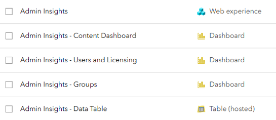 List of admin insights template items created in an ArcGIS organization, including a web experience, three dashboards for content, groups, and users and licensing, and a hosted data table.