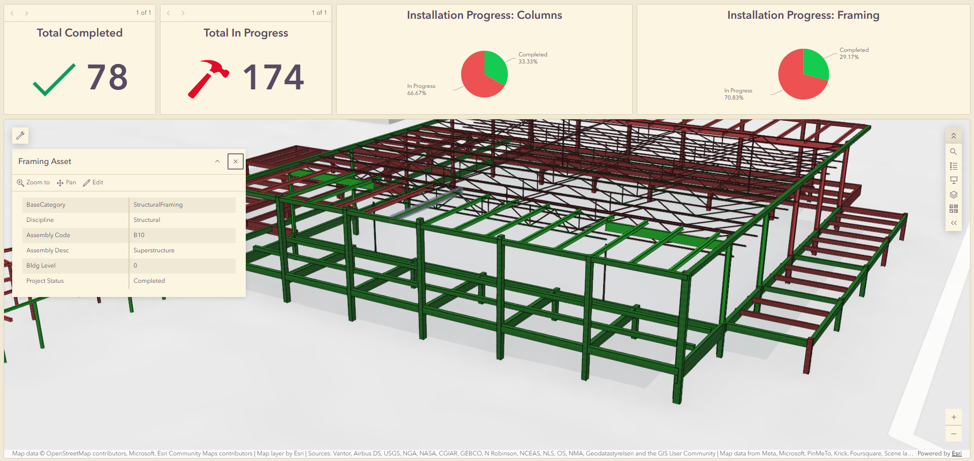 A dashboard with status of project work that is completed and in progress.