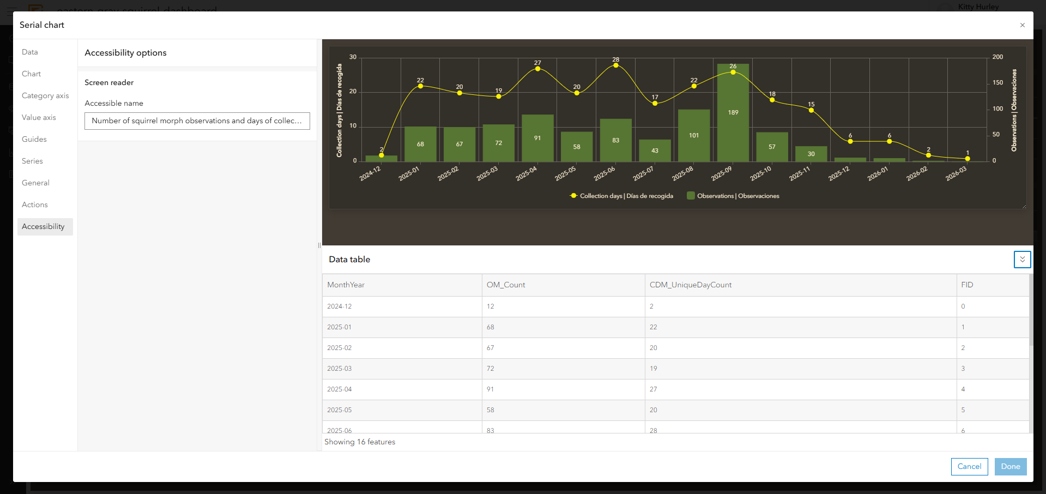 A screenshot of the squirrel observations dashboard serial chart element's accessible name.