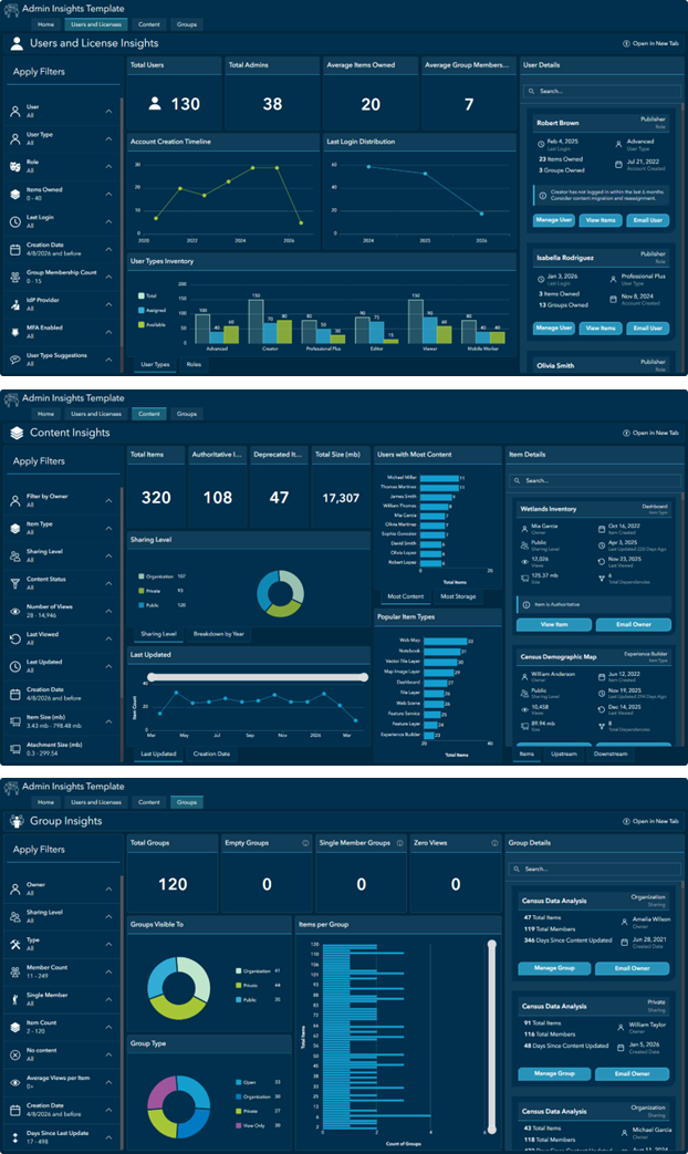 Screenshot of three admin insights template dashboards showing Users and Licenses, Content, and Groups.