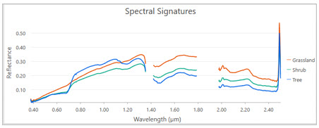calculated signatures
