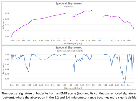 continuum removed signature