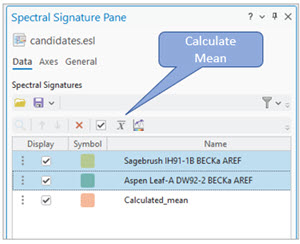 Calculate mean signature