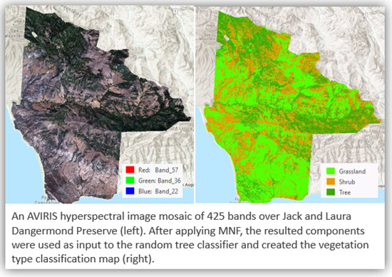 AVIRIS hyperspectral image classification