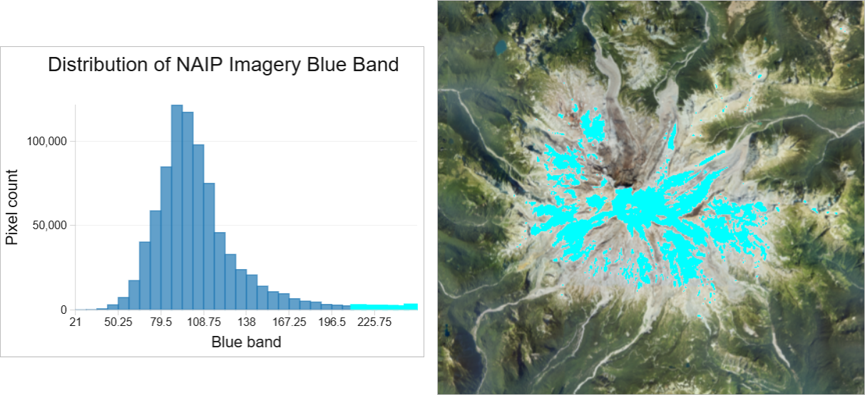 Histogram chart in Map Viewer