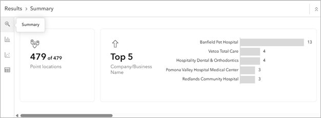 POI Results Summary pane in Business Analyst Web App