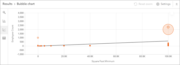 POI Results Bubble chart pane in Business Analyst Web App