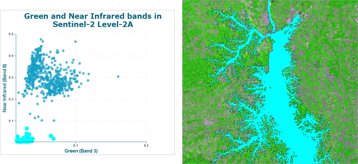 Scatterplot chart in Map Viewer