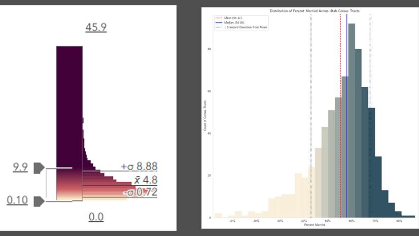 ArcGIS Blog - Symbolizing data distributions with skewness