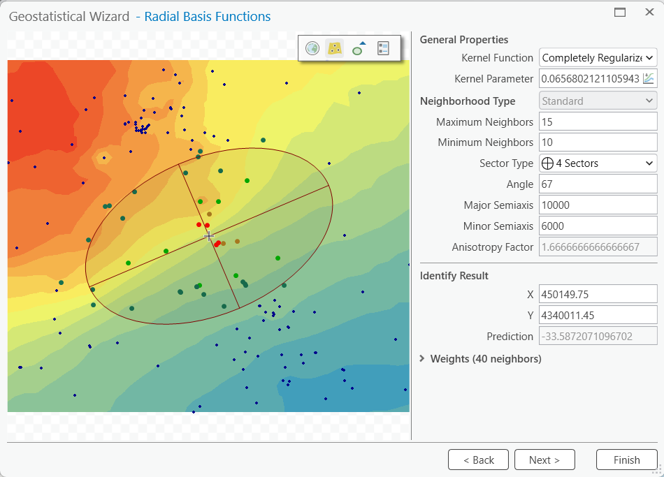 Configure the RBF neighborhood and anisotropy