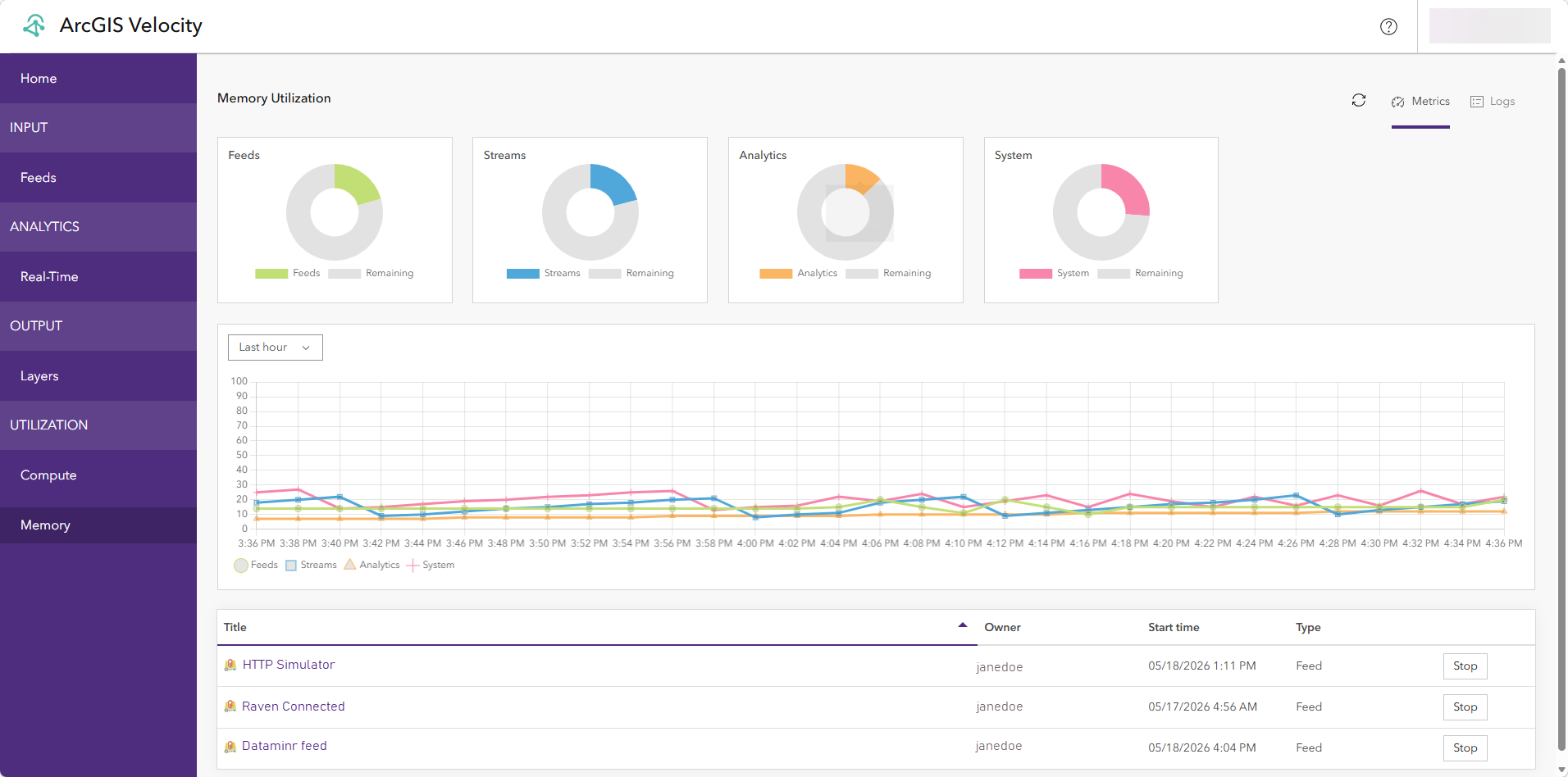 The Memory Utilization dashboard in ArcGIS Velocity shows memory utilization of metrics and real-time usage trends for feeds, streams, analytics, and system processes.