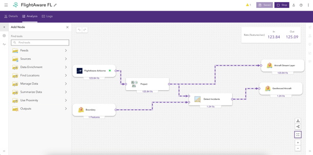 ArcGIS Velocity for ArcGIS Enterprise real-time analytic showing a FlightAware flight data feed, reprojecting the data, performing a detect incidents, and outputs to two stream layers.