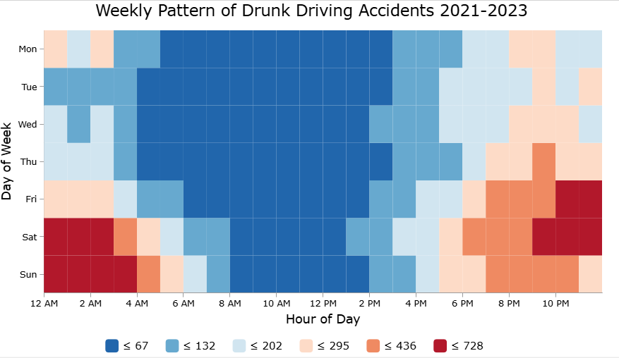 A calendar chart with various shades indicating recurring patterns in time-based data regarding higher alcohol-impaired driving accidents on weekends.