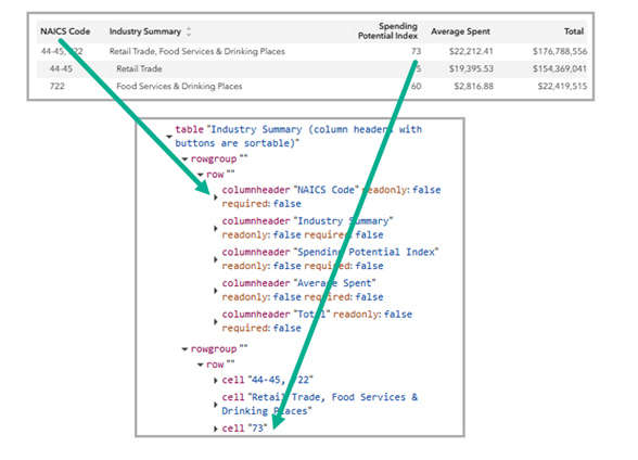 Example of HTML for an informative table in an infographic