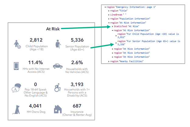 Example of HTML for panel grouping