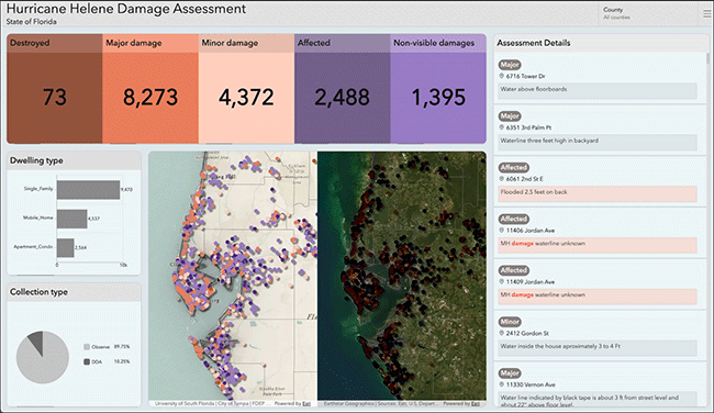 ArcGIS Dashboards ArcGIS Dashboards