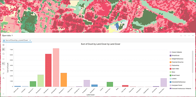 Imagery layer charts Imagery layer charts