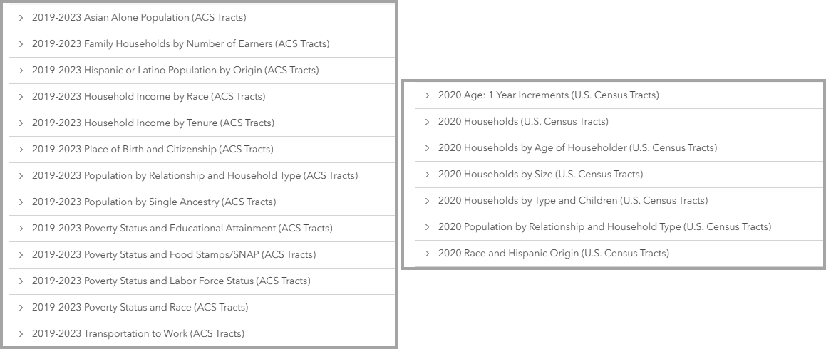 List of ACS tract variables included for use in infographics