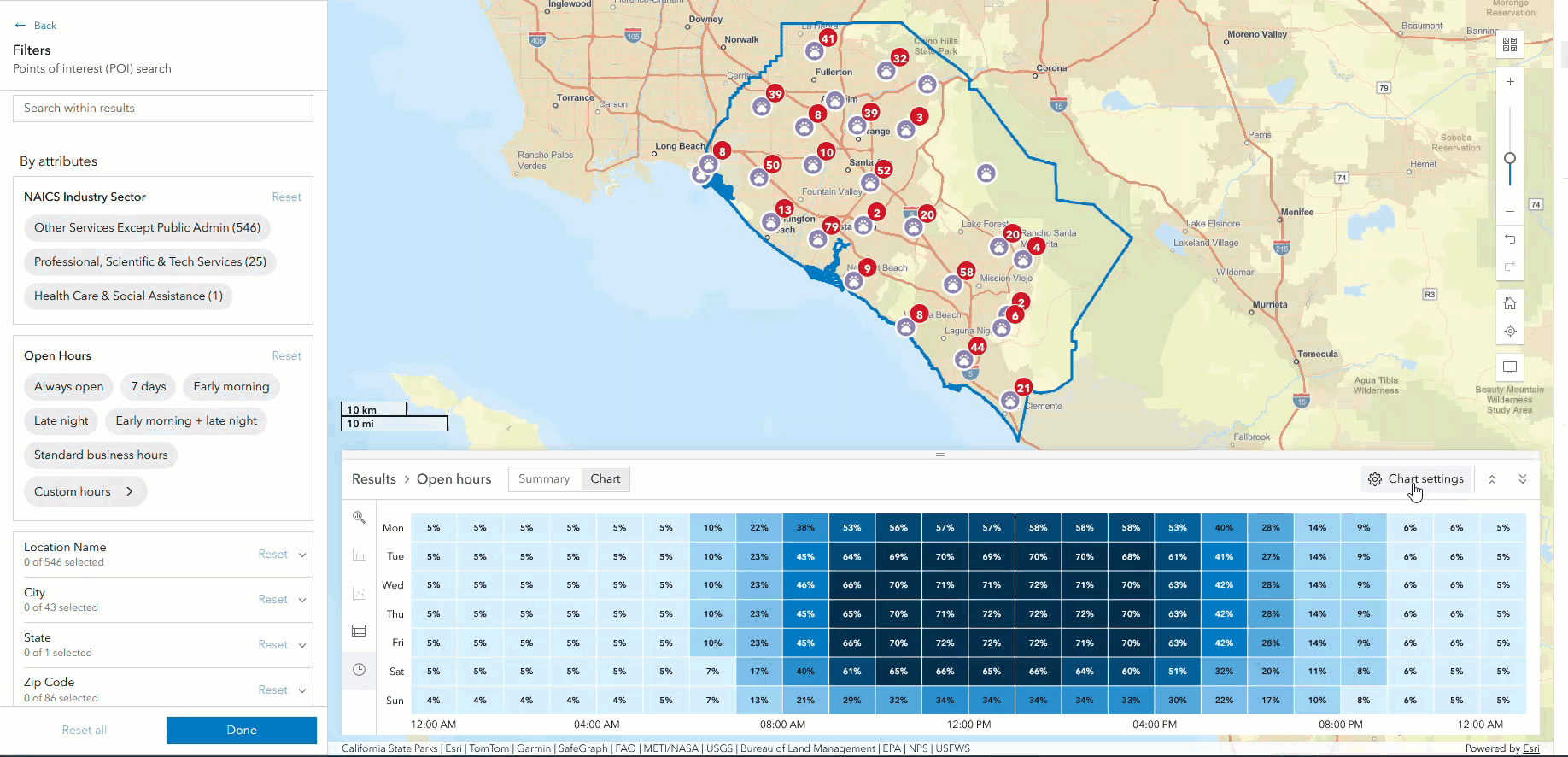 Chart settings for open hours data