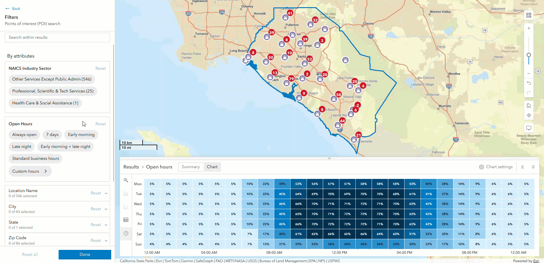 Filtering open hours results in heatmap view