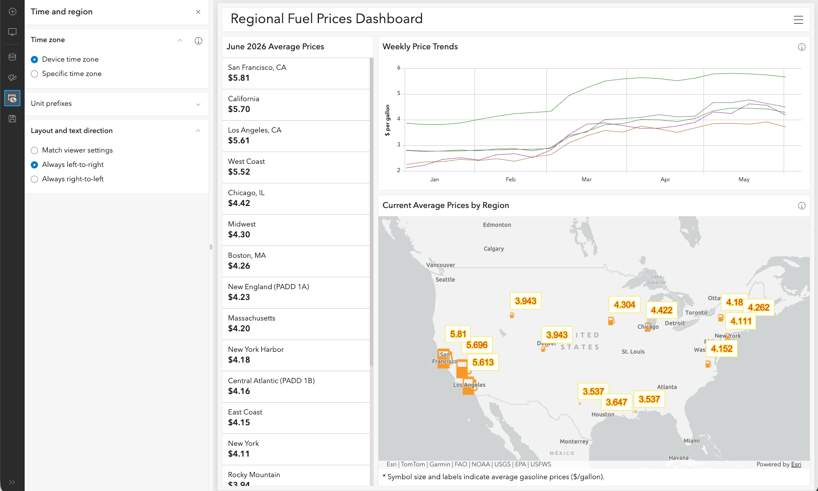 Gas prices dashboard displayed in left-to-right mode