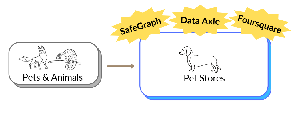 Illustration showing Esri Categories