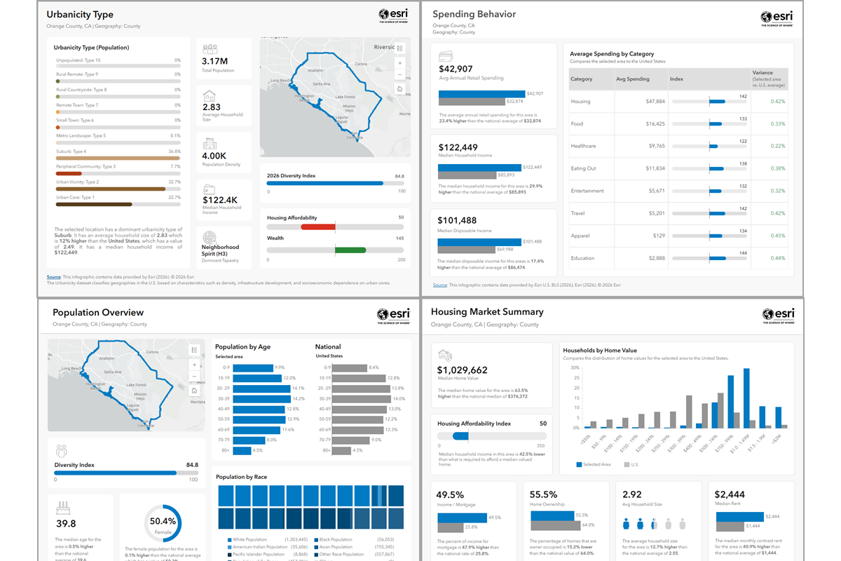 Population Overview, Housing Market Summary, Spending Behavior, Urbanicity Type infographics