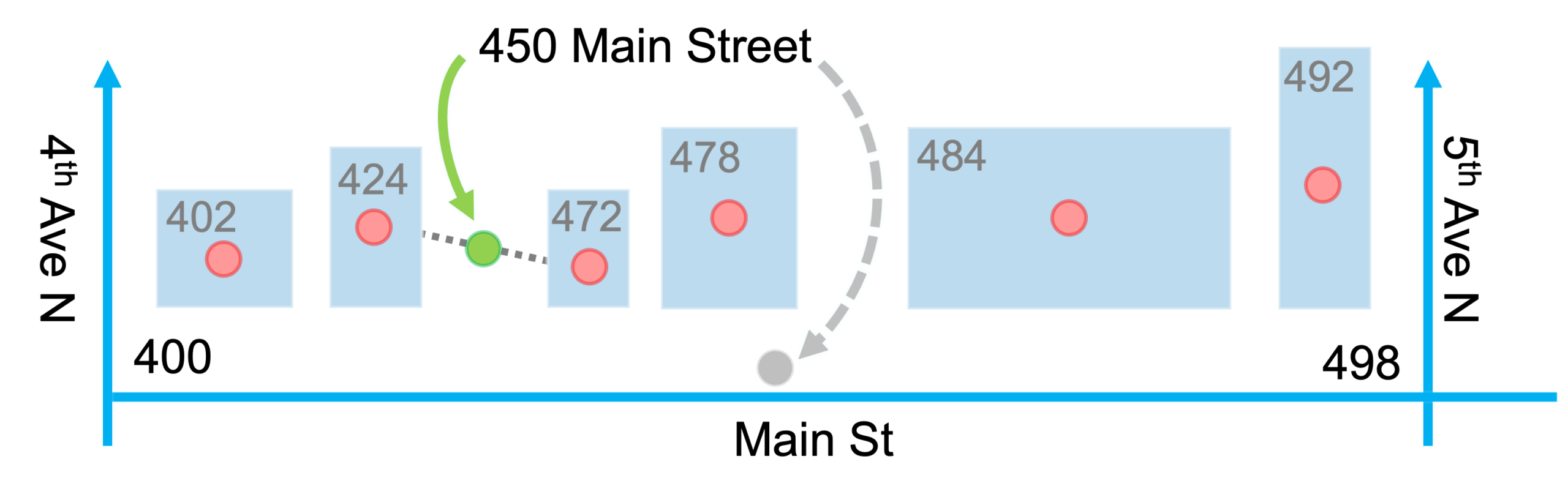 Point Address Interpolation Results