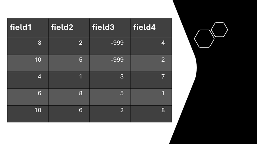 Handling non-numeric values during data cleaning