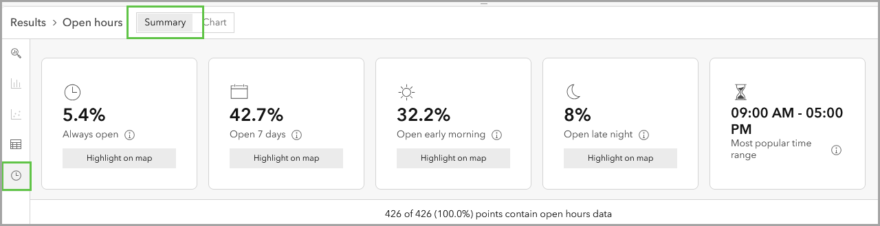 Open hours Summary view in Results pane