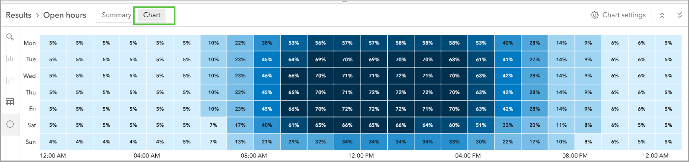Open hours heatmap chart in Results pane