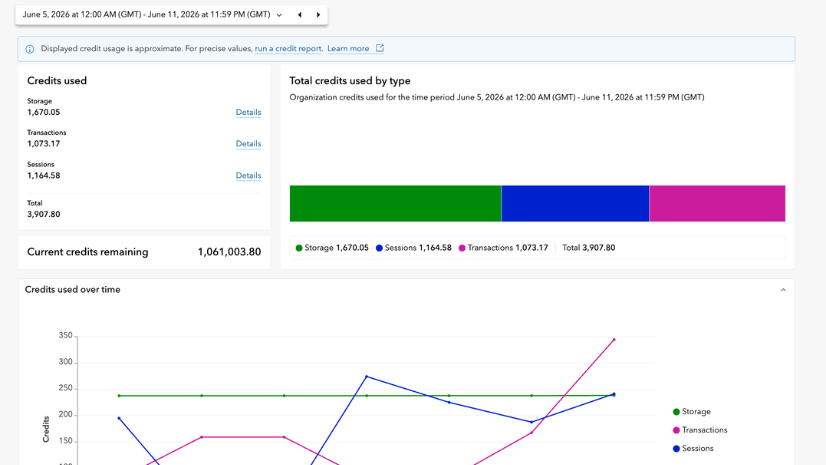 New Organization Status Dashboard in ArcGIS Online: Major Updates in June 2026