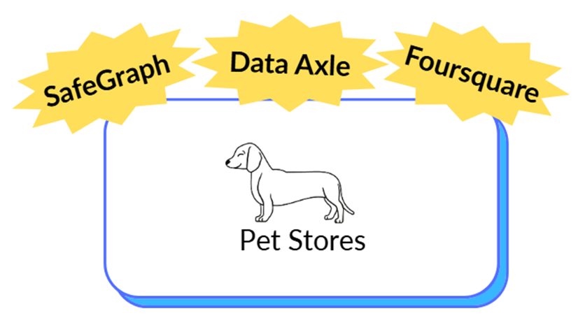 The next frontier of POI data: Introducing Esri Categories in ArcGIS Business Analyst
