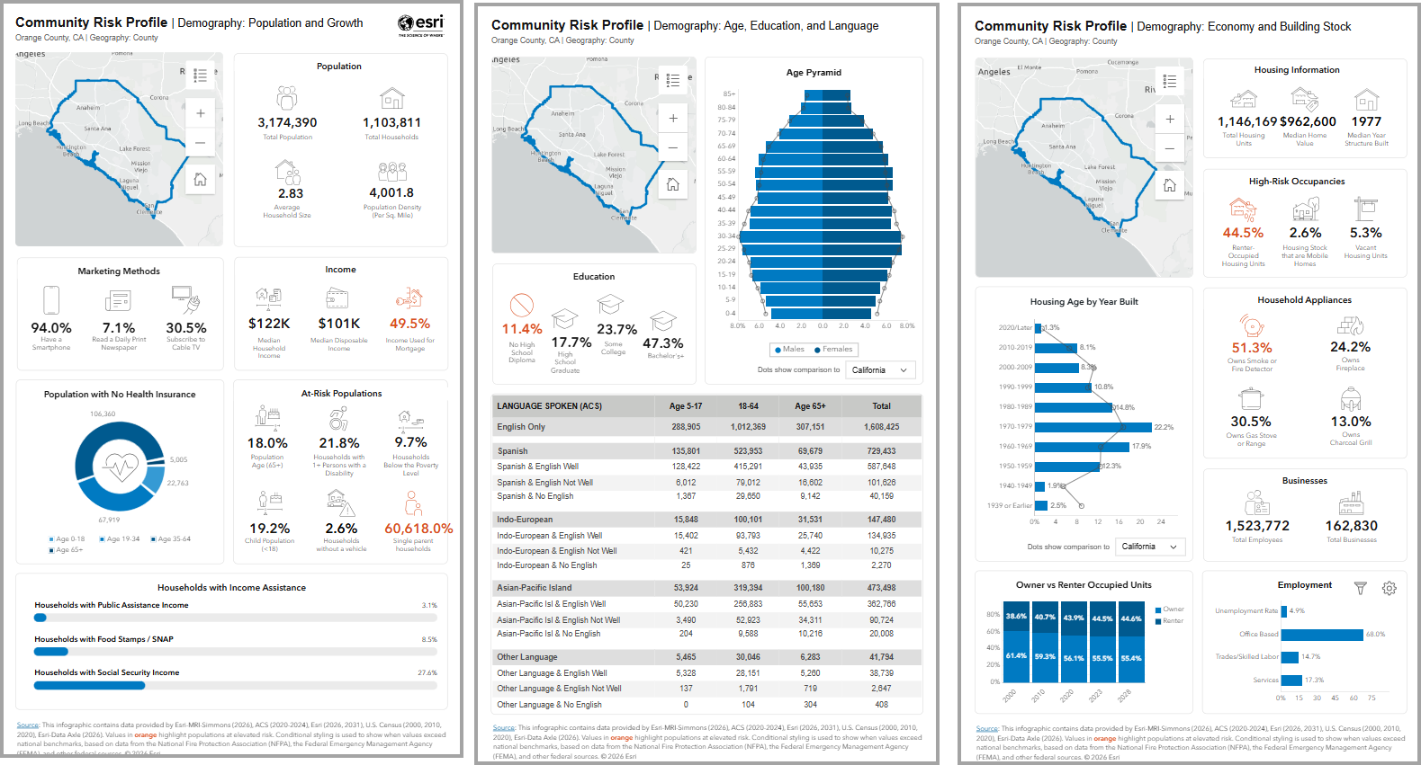 new 3-panel community risk profile infographic