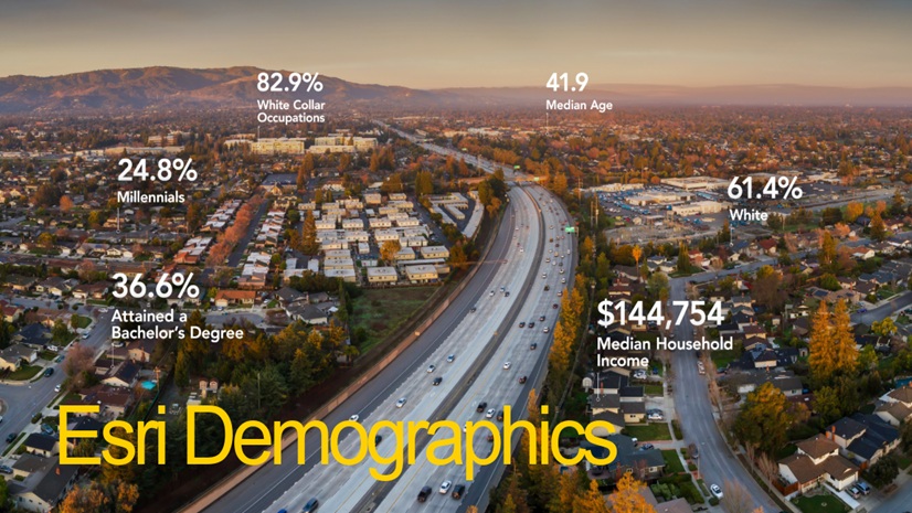 ArcGIS Blog - Enhance Your Work with Esri Demographics Resources