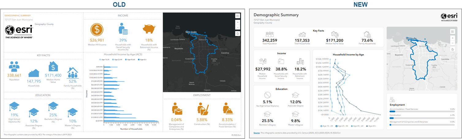side by side of the old and new demographic summary report infographic