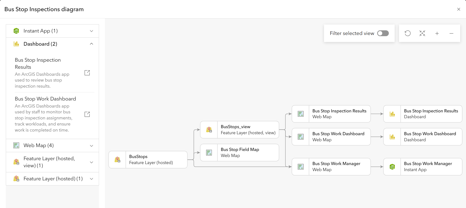 Solution diagram