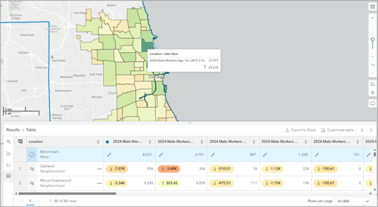 Benchmark comparisons of transportation to work in Chicago neighborhoods