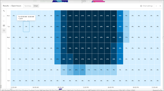 Heatmap of veterinary clinics operating hours