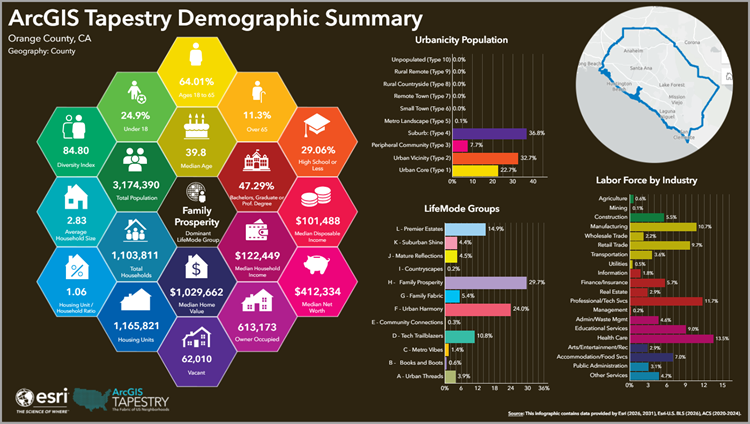infographic template provides a snapshot of characteristics of the dominant ArcGIS Tapestry Segment cluster of a community